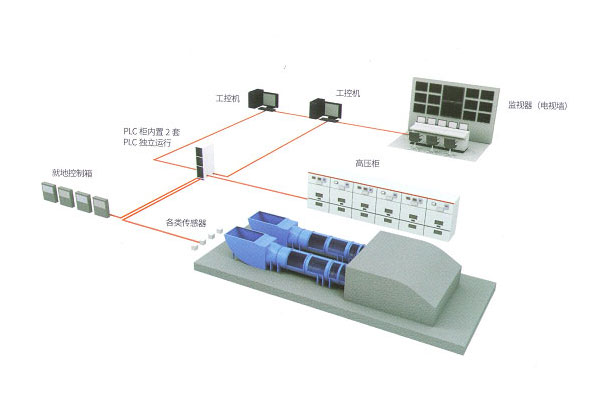礦用通風機在線監控系統